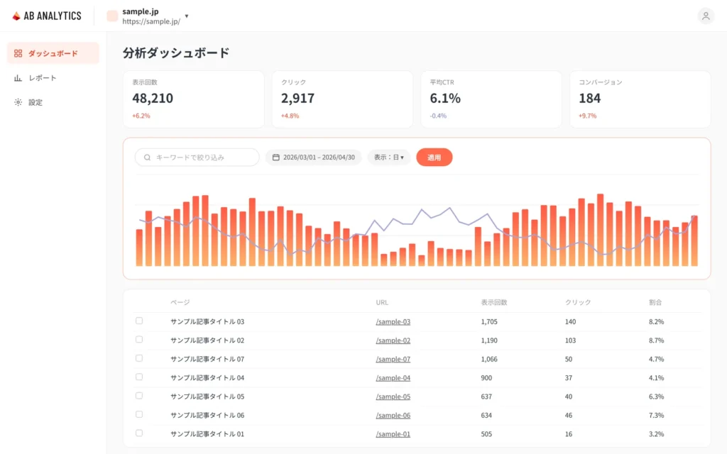 AB analytics 分析ダッシュボードのイメージ(架空のデータで作成したダミー画面)